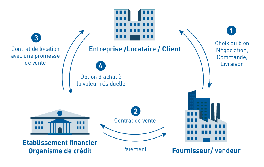 assignment leasing definition